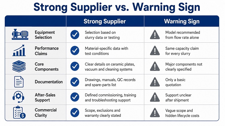 strong vacuum disc filter supplier vs warning sign.jpg